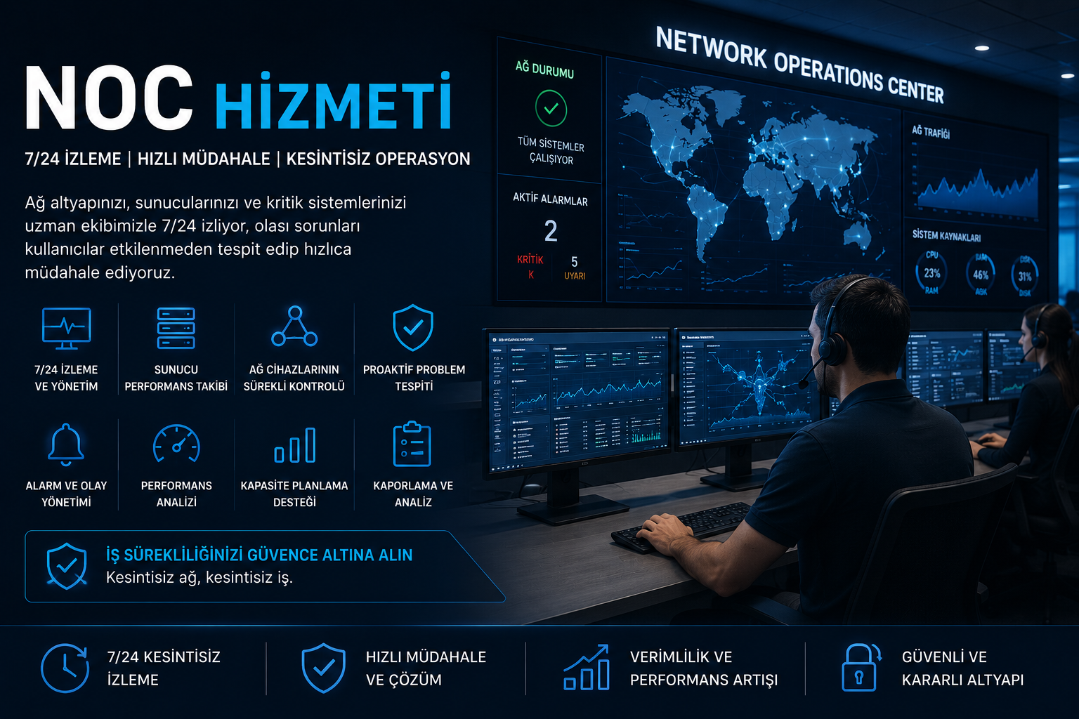 NOC Hizmeti Nedir? Network Operations Center'ın İşletmelere Sağladığı Avantajlar